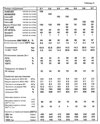 Новые гидрированные блок-сополимерные композиции (патент 2445328)