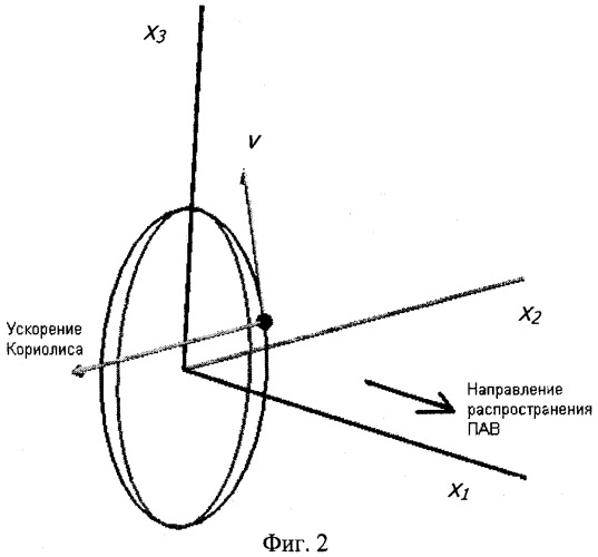 Способ и устройство для измерения угловой скорости (патент 2426131)