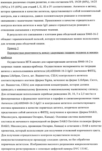 Химерные и гуманизированные антитела к cd44, которые опосредствуют цитотоксичность в отношении раковых клеток (патент 2487723)