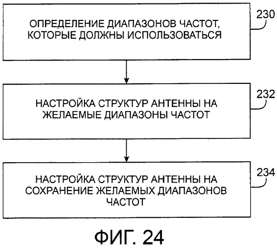 Системы настраиваемых антенн (патент 2499354)