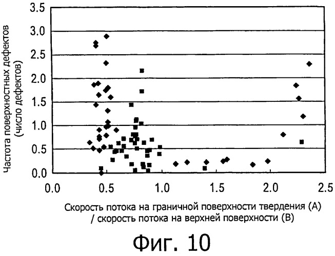 Способ непрерывной разливки стали (патент 2500500)
