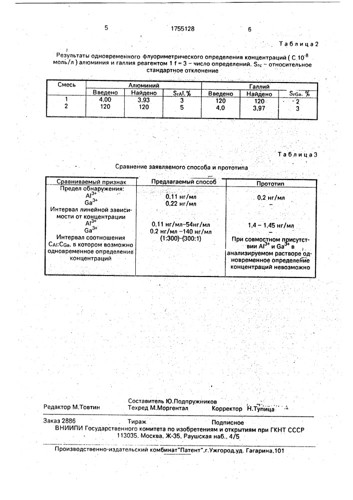 Способ определения алюминия (патент 1755128)