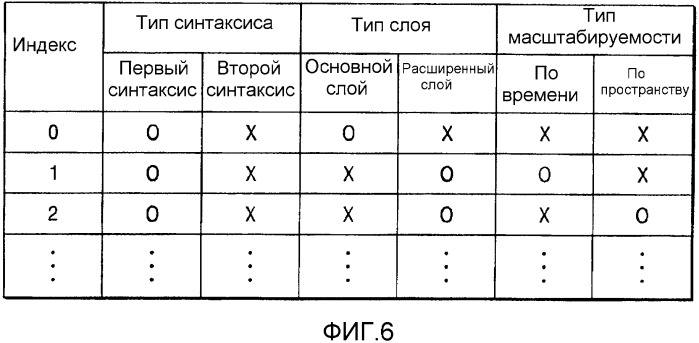 Система кодирования видеоданных и система декодирования видеоданных (патент 2341911)