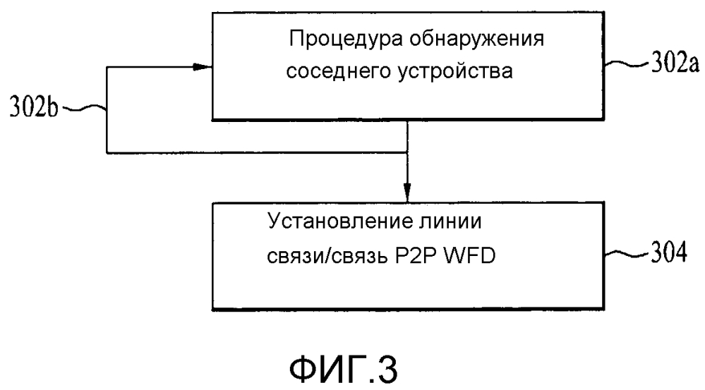 Способ поиска услуги или объявления ее в системе прямой связи и устройство для него (патент 2648580)