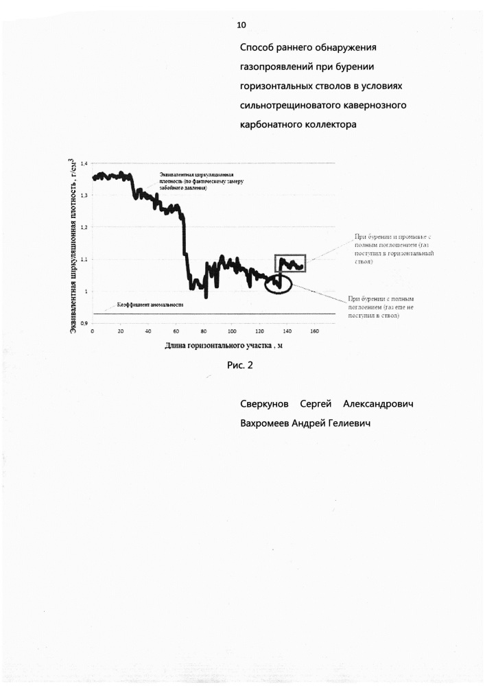 Способ раннего обнаружения газопроявлений при бурении горизонтальных стволов в условиях сильнотрещиноватого кавернозного карбонатного коллектора (патент 2620690)