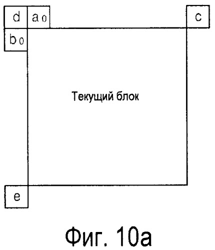 Способ и устройство для кодирования и декодирования вектора движения (патент 2530252)