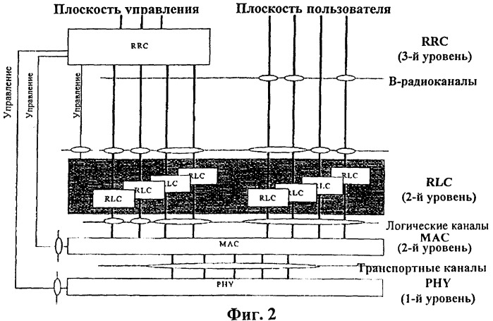 Способ передачи и приема услуги мультимедийного широковещательного/многоадресного обслуживания &quot;mbms&quot; в системе мобильной связи (патент 2410848)