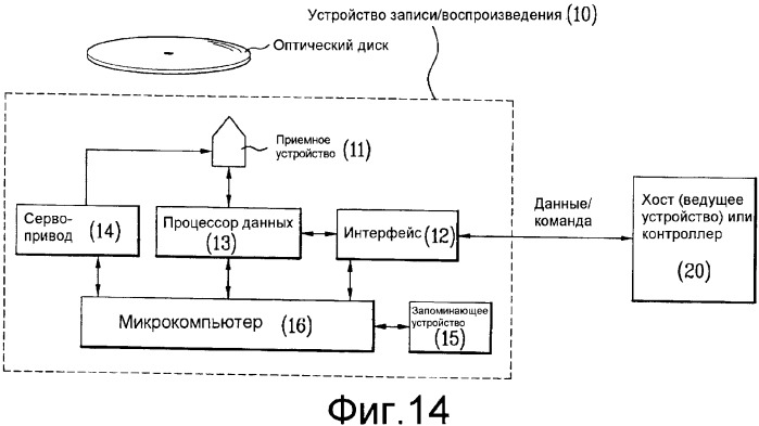 Оптический диск однократной записи и способ записи на нем управляющей информации (патент 2361295)