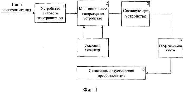 Способ акустического воздействия на продуктивную зону скважины по интервалам перфорации и устройство для его реализации (патент 2309247)