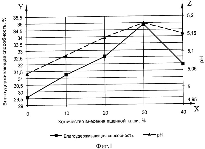 Способ производства пельменей, обогащенных растительным сырьем (варианты) (патент 2472344)