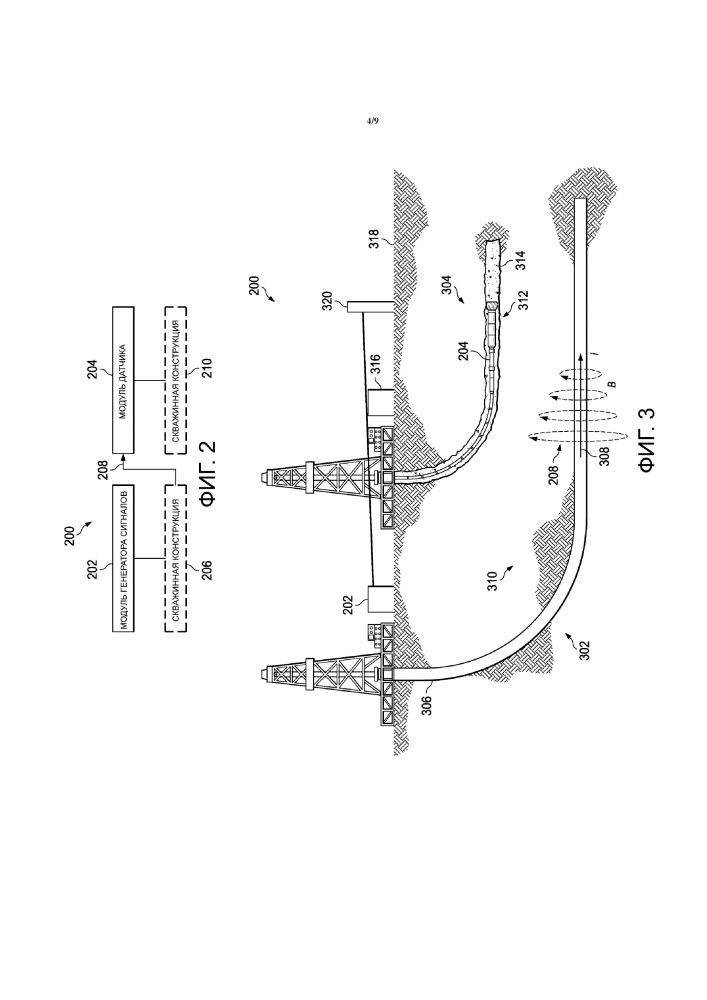 Обнаружение скважины посредством использования индуцированных магнитных полей (патент 2659108)