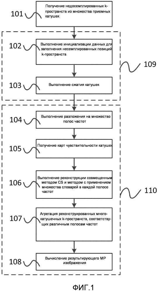 Способ, устройство и система для реконструкции магнитно-резонансного изображения (патент 2626184)