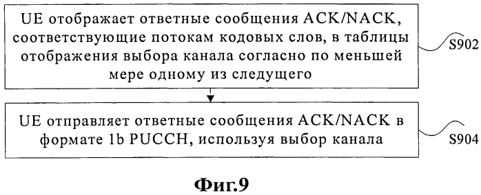 Способ и абонентское устройство для отображения ответных сообщений ack/nack (патент 2568313)