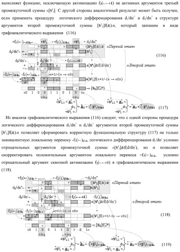 Функциональная структура предварительного сумматора f  [ni]&amp;[mi](2n) параллельно-последовательного умножителя f  ( ) условно &quot;i&quot; разряда для суммирования позиционных аргументов слагаемых [ni]f(2n) и [mi]f(2n) частичных произведений с применением арифметических аксиом троичной системы счисления f(+1,0,-1) с формированием результирующей суммы [s ]f(2n) в позиционном формате (патент 2443008)