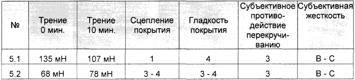 Медицинское устройство из полиолефина (патент 2553430)