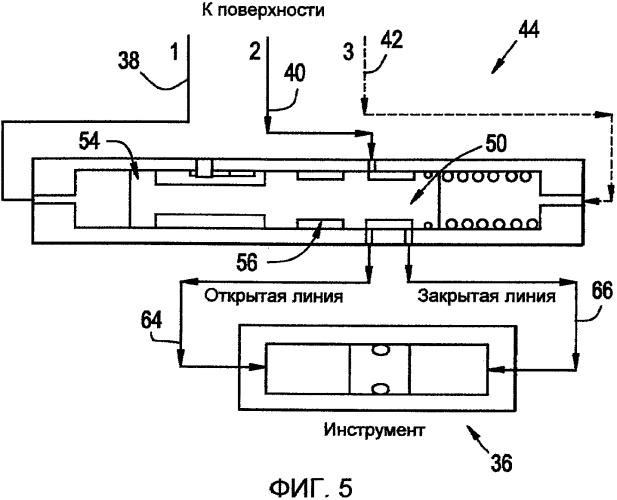 Система и способ для управления многочисленными скважинными инструментами (патент 2505674)