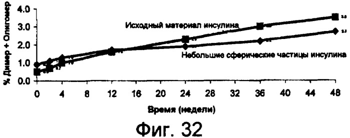 Способы изготовления, применение и композиции небольших сферических частиц, приготовленных регулируемым фазовым разделением (патент 2426590)