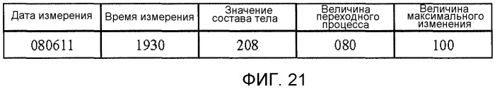 Система управления биологической информацией и измерительное устройство (патент 2538628)