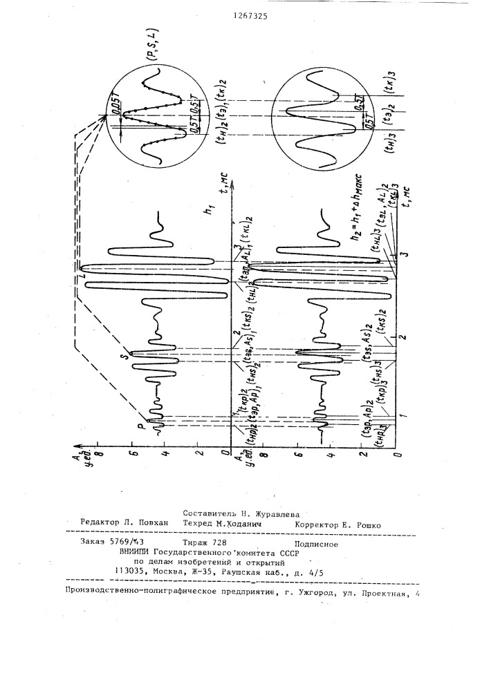 Способ определения акустических параметров горных пород (патент 1267325)