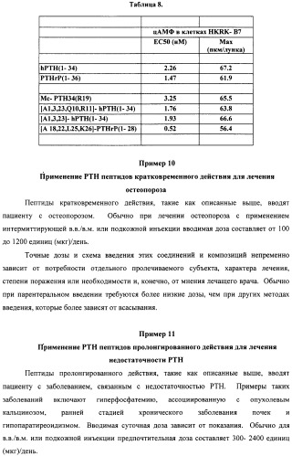 Способы скрининга с применением g-белок сопряженных рецепторов и родственных композиций (патент 2506274)