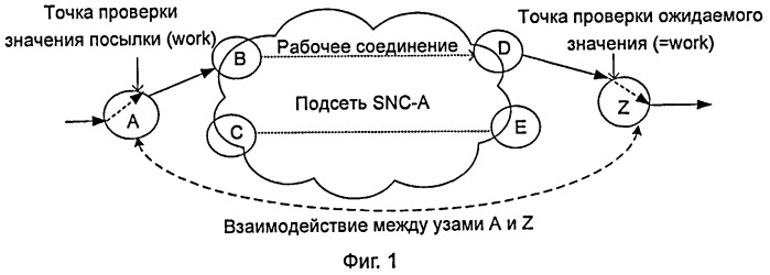 Способ и система предотвращения неправильных соединений услуги в сети ason (патент 2500076)