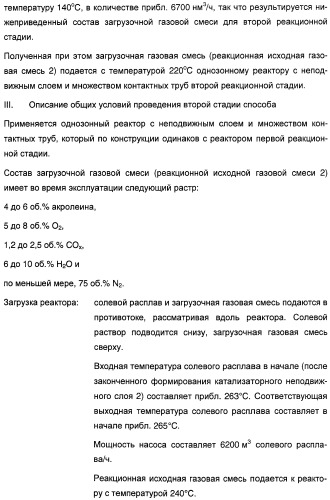 Способ длительного проведения гетерогенно катализированного частичного окисления в газовой фазе пропена в акриловую кислоту (патент 2374218)