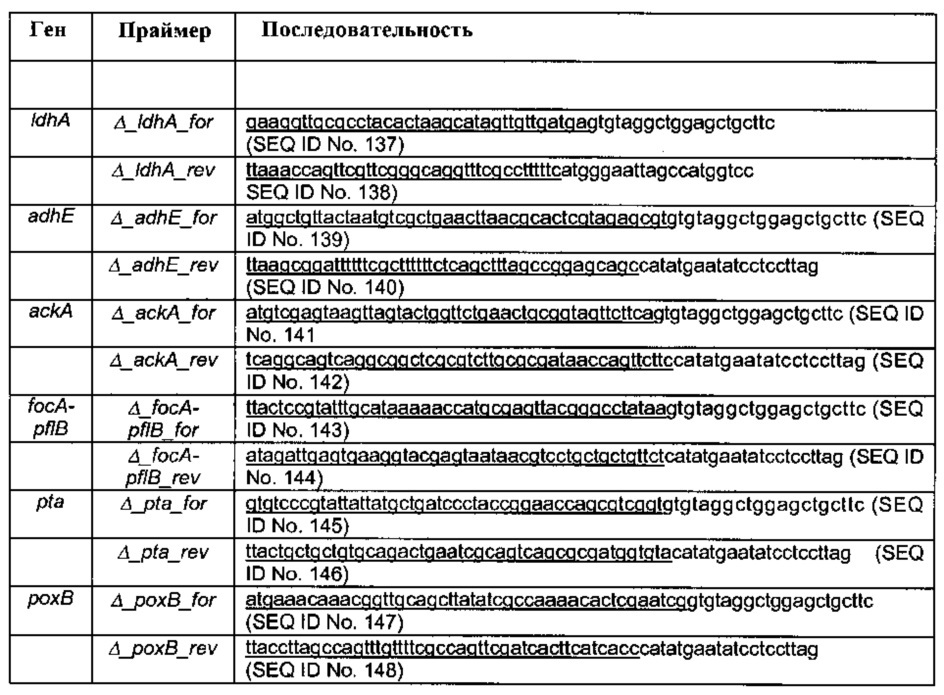 Способ получения 2,4-дигидроксибутирата (патент 2645260)