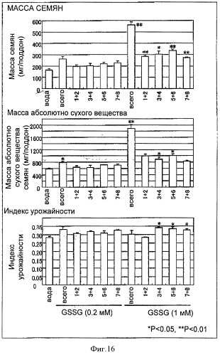 Регулятор роста растений и его применение (патент 2415573)