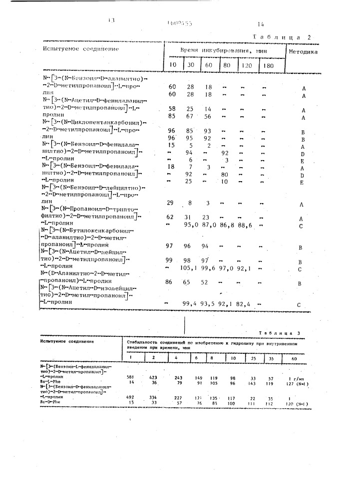 Способ получения пептидов (патент 1609455)