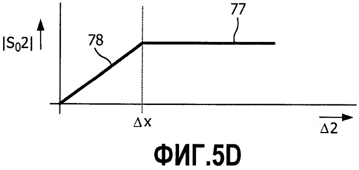 Приведение в действие источник света (патент 2516852)