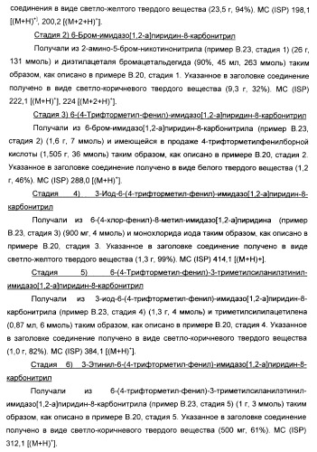 Производные ацетиленил-пиразоло-пиримидина в качестве антагонистов mglur2 (патент 2412943)