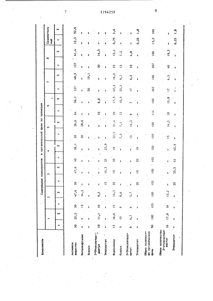 Способ получения полиуретан-поликарбамидных микрокапсул (патент 1194259)