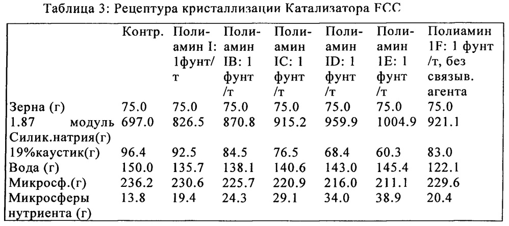 Способ получения катализаторов каталитического крекинга со взвешенным слоем с уменьшенными скоростями изнашивания (патент 2667908)