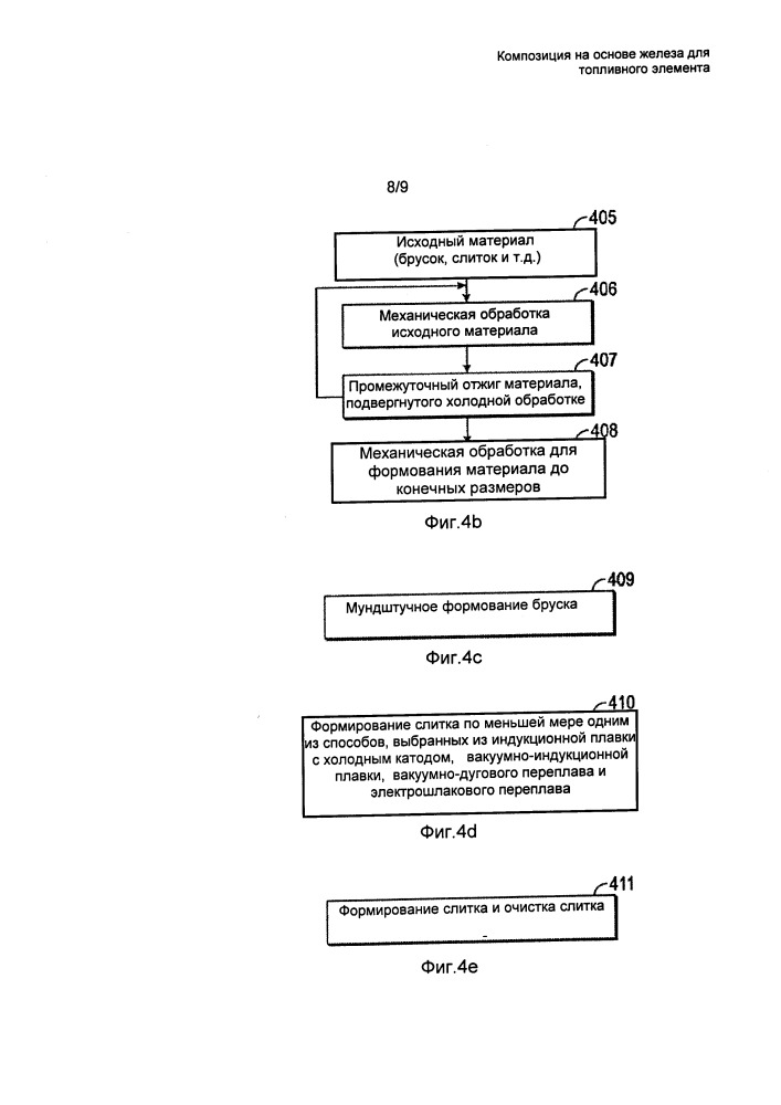 Композиция на основе железа для топливного элемента (патент 2665664)
