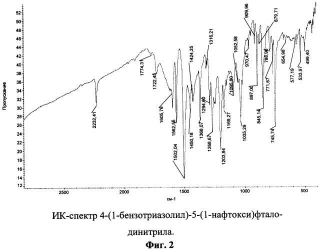 4-(1-бензотриазолил)-5-(нафтокси)фталодинитрилы (патент 2326873)