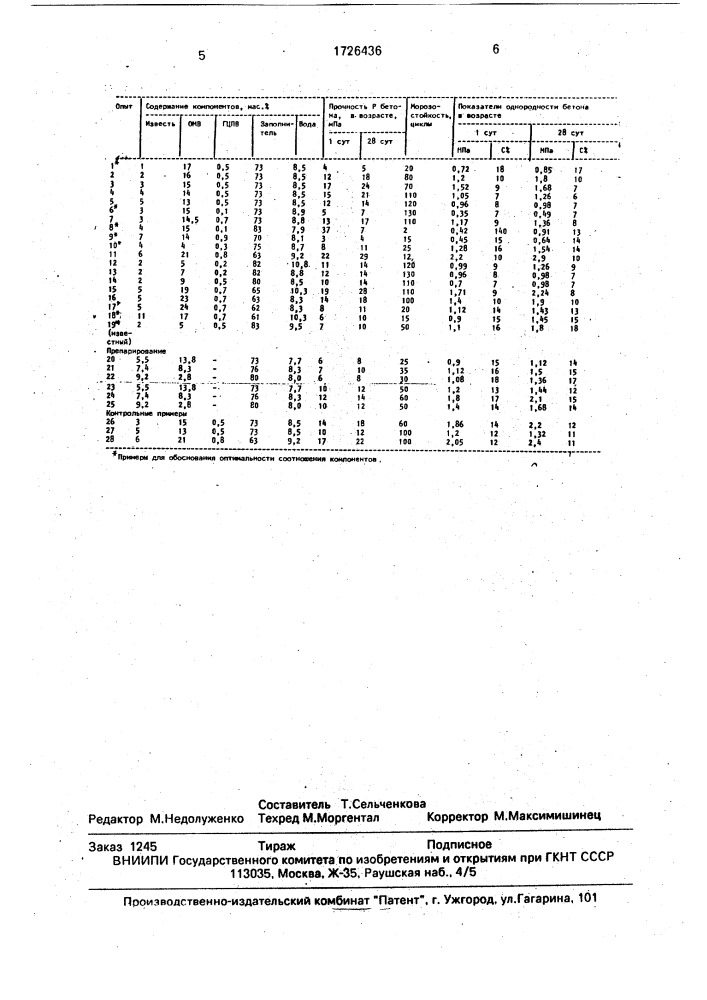 Бетонная смесь (патент 1726436)