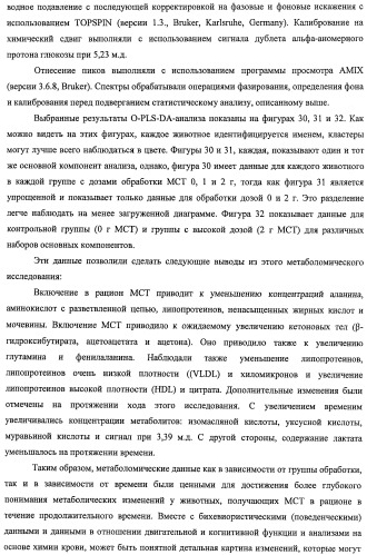 Композиции и способы для сохранения функции головного мозга (патент 2437656)