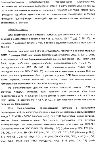 Антитела, связывающиеся с рецепторами kir2dl1,-2,-3 и не связывающиеся с рецептором kir2ds4, и их терапевтическое применение (патент 2410396)