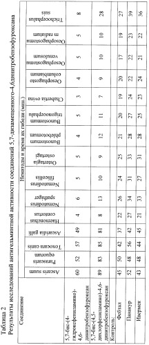 Антигельминтное средство (патент 2402539)