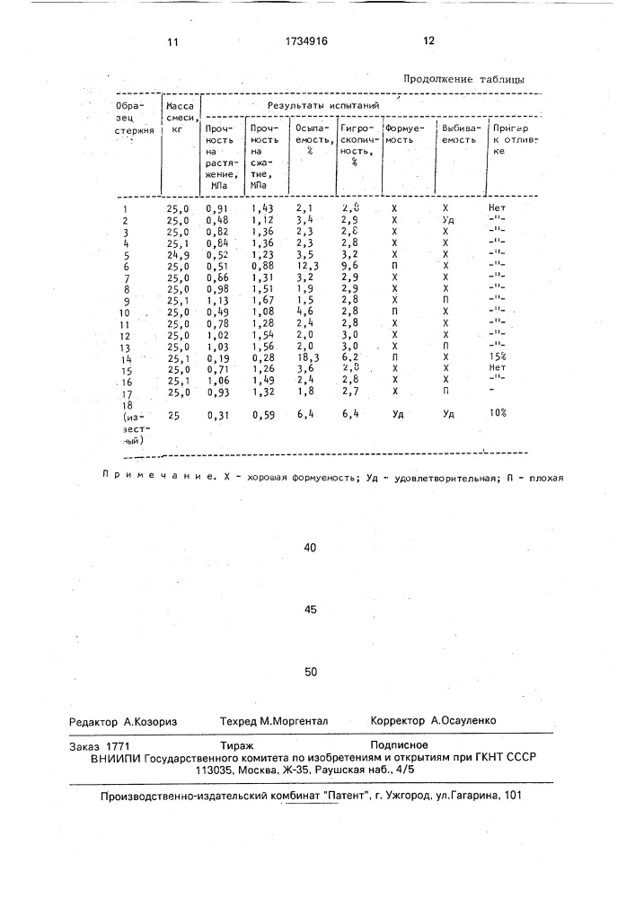 Смесь для изготовления литейных стержней (патент 1734916)