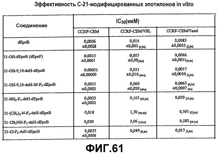 Синтез эпотилонов, их промежуточных продуктов, аналогов и их применения (патент 2311415)