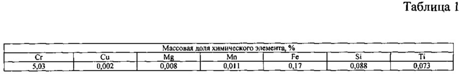 Способ изготовления стандартных образцов лигатур на основе алюминия (патент 2631544)