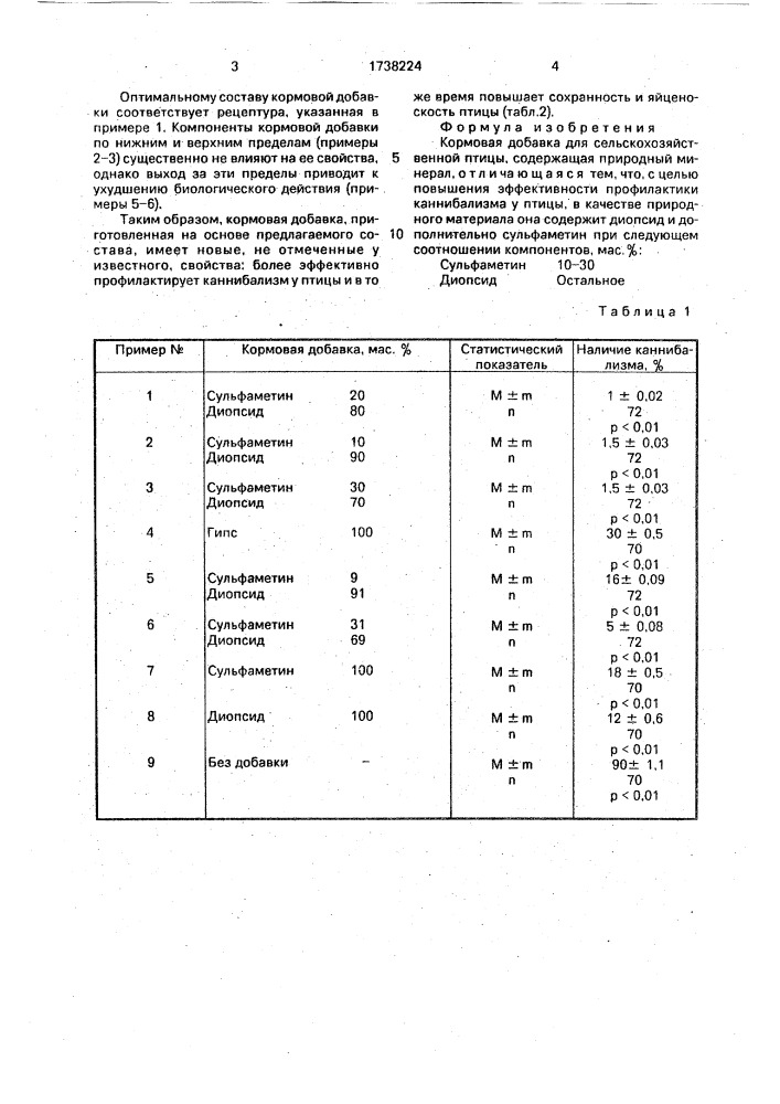 Кормовая добавка для сельскохозяйственной птицы (патент 1738224)