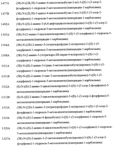 Диаминоалкановые ингибиторы аспарагиновой протеазы (патент 2440993)