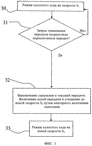Способ управления автоматической или полуавтоматической трансмиссией автомобиля большой грузоподъемности в режиме холостого хода (патент 2422706)