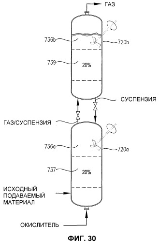 Оптимизированное жидкофазное окисление (патент 2382759)