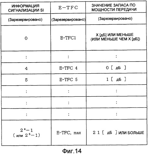 Способ связи (патент 2386213)