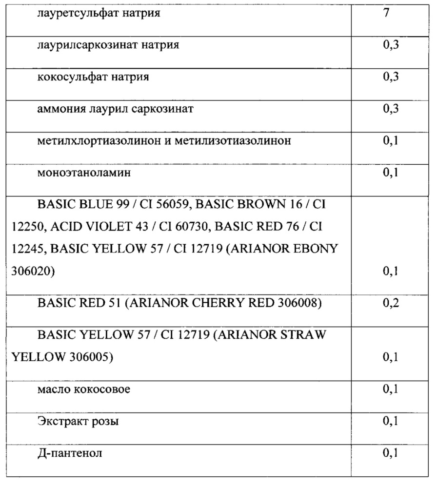 Оттеночная краска для волос на пеномоющей основе (патент 2654751)