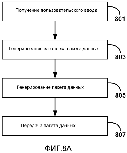 Обратный канал ввода данных пользователем для беспроводных дисплеев (патент 2577184)