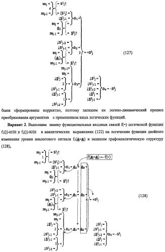 Функциональная структура предварительного сумматора f ([mj]&amp;[mj,0]) параллельно-последовательного умножителя f ( ) с процедурой логического дифференцирования d/dn первой промежуточной суммы [s1  ]f(})-или структуры активных аргументов множимого [0,mj]f(2n) и [mj,0]f(2n) (варианты) (патент 2424549)